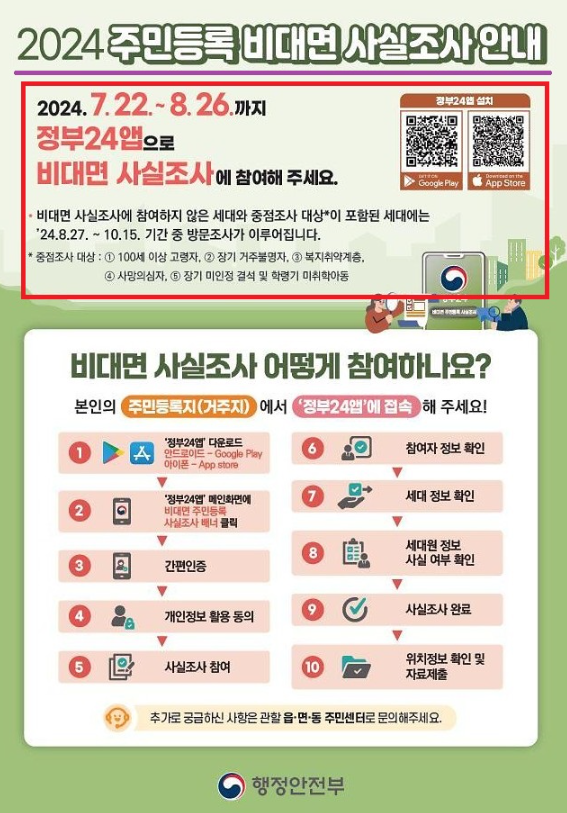  주민등록 사실조사 인터넷 비대면 정부 24 참여방법 안하면?