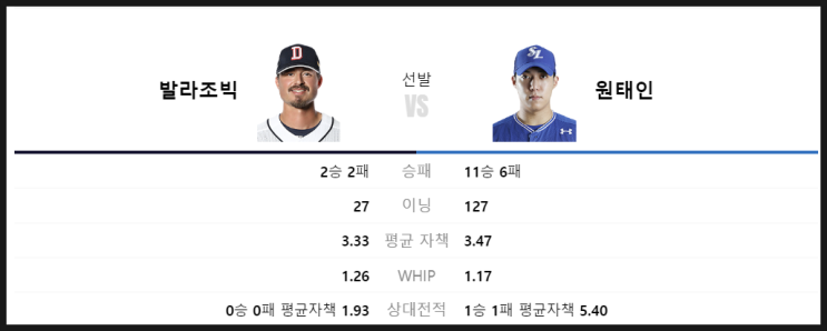  원태인 다승 단독선두에 등극하다. 올시즌 두산을 상대로 극강의 모습을 보여준 삼성라이온즈~(KBO리그 8/20 삼성 vs 두산 경기리뷰)
