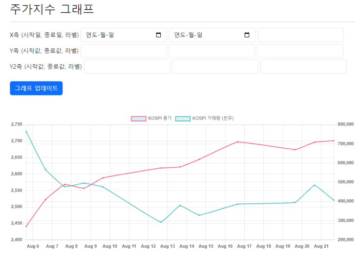  Firebase 배우기 42 - 파이어베이스 컬렉션 자료로 웹에서 그래프 그리기