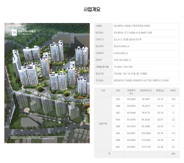  부산진구 / 백양산부암서희스타힐스 개요 및 평면안내
