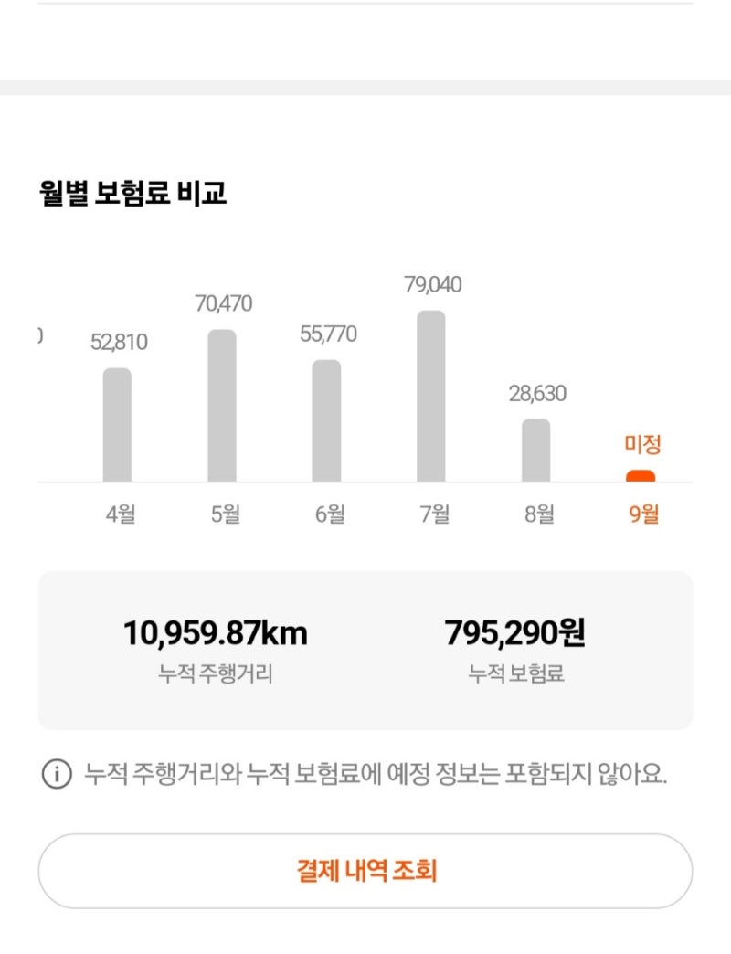 캐롯퍼마일자동차보험 장단점 1년 사용후기 캐롯플러그반납하기