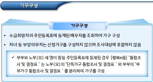 기초연금 접수(신청서류 등록) 기초연금 접수(신청서류 등록)