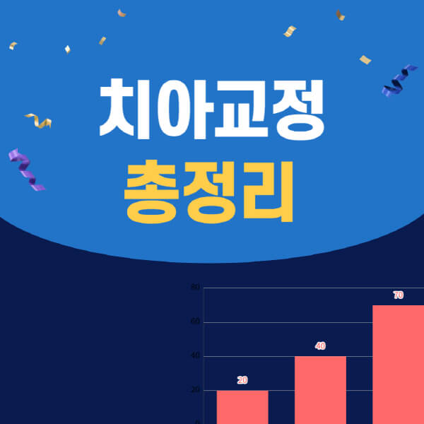  치아교정: 군복무 중 고통과 비용, 양치질, 보험까지 상세히 알아보기