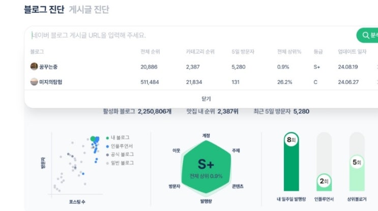  준최7 네이버 메인 상위 기록하기