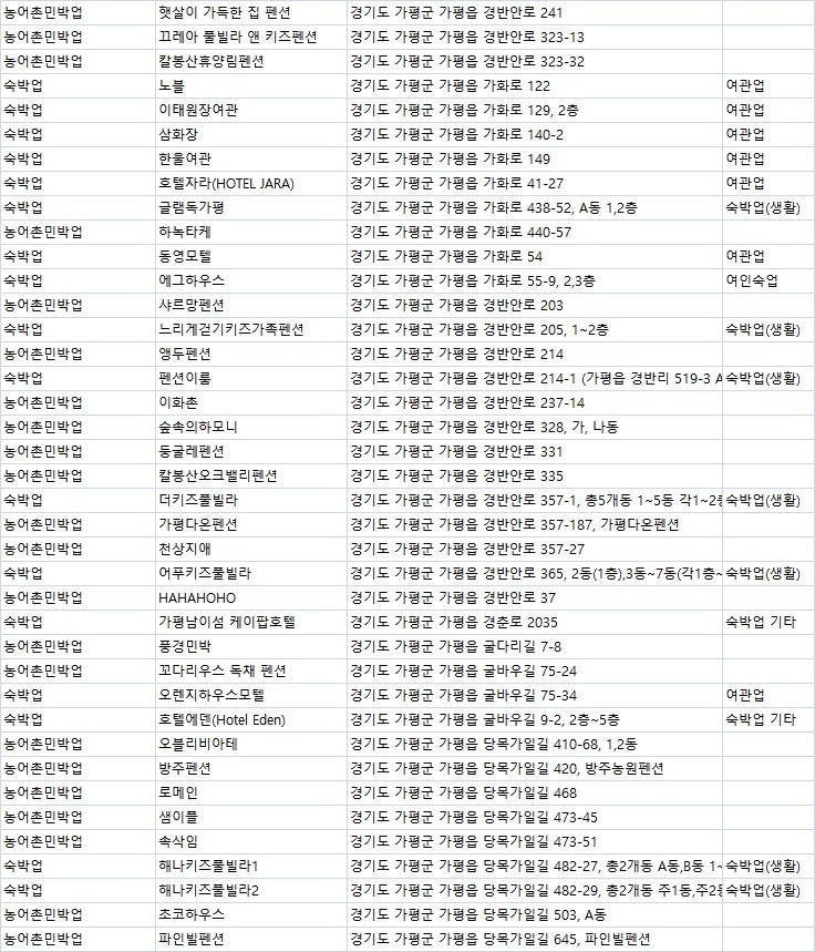 샤론의꽃 사진 1