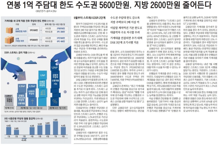  간추린 경제 뉴스(8월 21일)