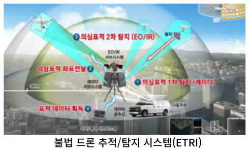  [IT뉴스8월20일]유료방송 기술중립성,드론감지,테슬라 옵티머스,커리어넷/카카오 정보 유출