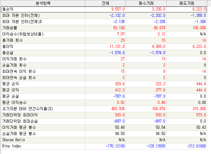  [시그널메이커] 3개 이동평균 활용 데이트레이딩 전략