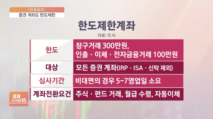 8월 28일부터 증권사 계좌도 은행처럼 한도제한 예정 8월 28일부터 증권사 계좌도 은행처럼 한도제한 예정