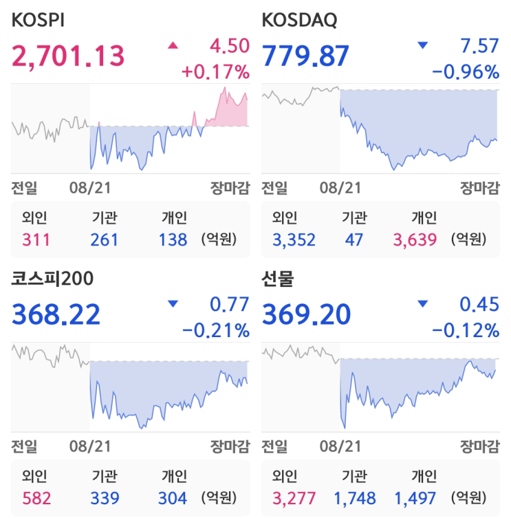 미국 <b>대선</b> <b>트럼프</b> 후보 관련주 우크라이나 재건 관련주 0821