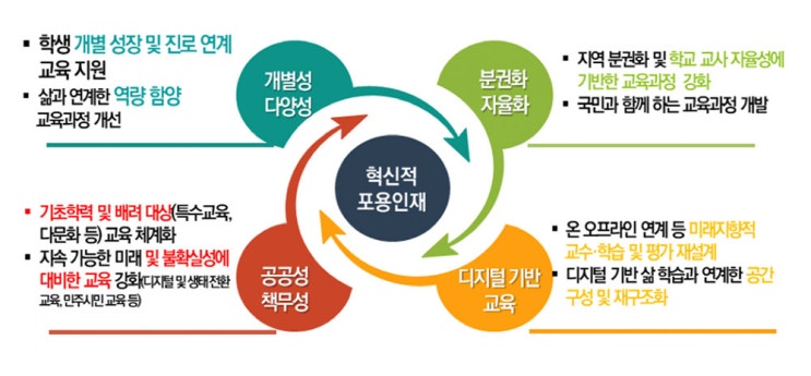 늘봄<b>학교</b> <b>오석환</b>, 교육의 미래를 탐구하다, 늘봄<b>학교</b>... 