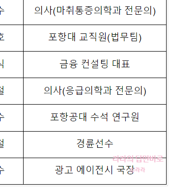  나는솔로 22기 직업 남자 출연진 1초확인 (+최신판)