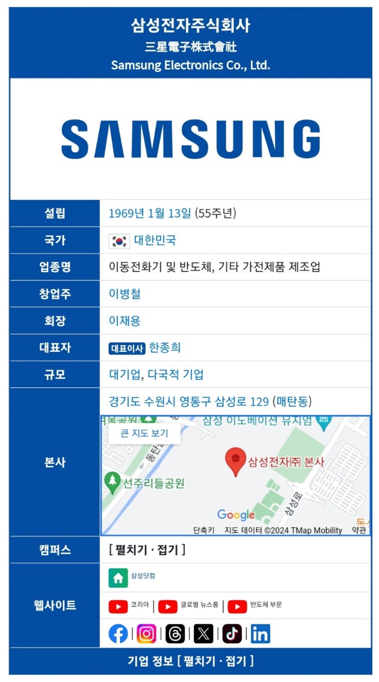  중견기업 나무위키 기업등록 해드렸습니다.