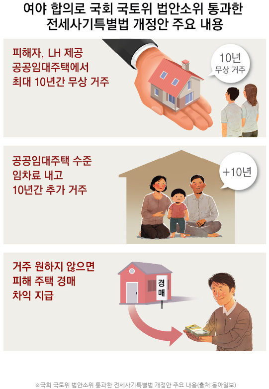  [손경제] 8/22 요약 #전세사기특별법 #대선 #유한양행