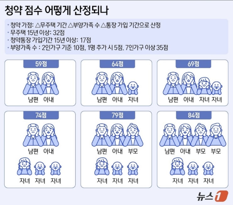 "'20억 로또' 원펜타스 당첨자들 의심스럽다…요즘 누가 부모님 모시고 산다고" 민원에 결국 조사들어가나?! "'20억 로또' 원펜타스 당첨자들 의심스럽다…요즘 누가 부모님 모시고 산다고" 민원에 결국 조사들어가나?!