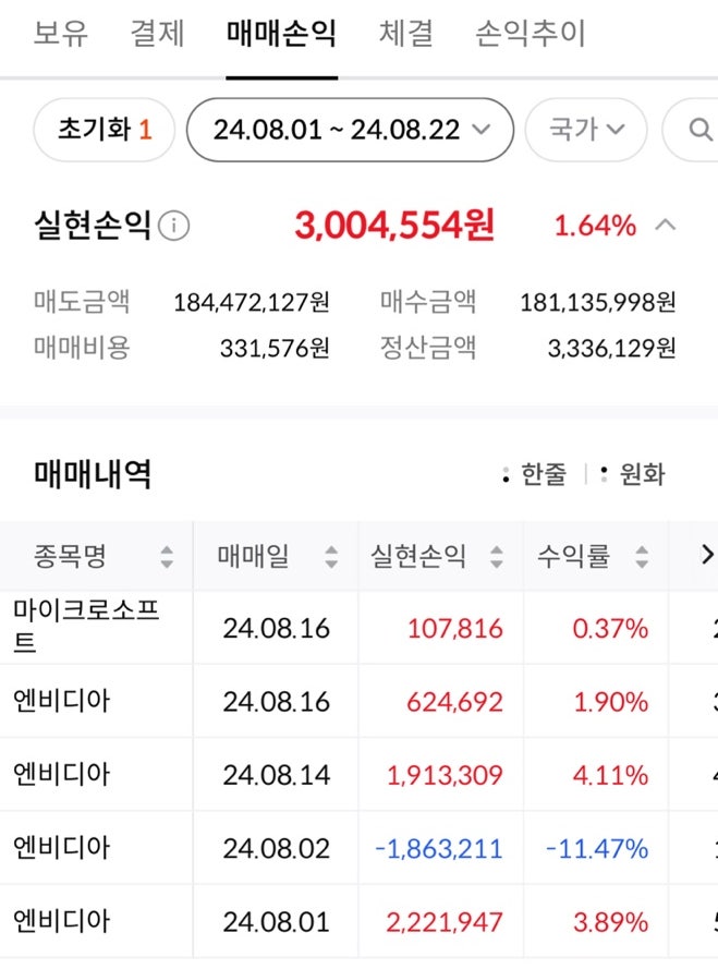  엔비디아 주식수익 8월 결산 일기