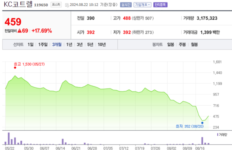  KC코트렐 미래아이앤지 주가 전망과 목표 주가 투자 분석 가이드