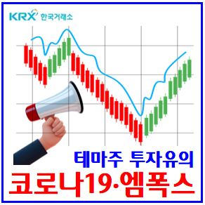  테마주 투자유의 발동 (ft. 엠폭스) : 코로나19, 재확산, 주의경고위험, 시장경보조치, 상장폐지, 마스크부족사태, 공시번복, 불성실법인, 바이오관련주