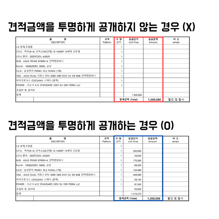  나성동 조립 컴퓨터, 27년차 대표가 알려주는 일반인 80%는 모르는 사실