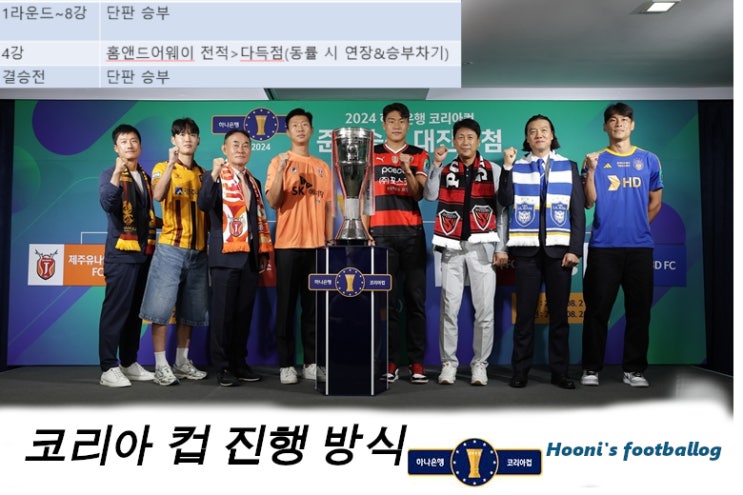 [<b>코리아컵</b>] 4강 준결승 1차전... 진행방식 <b>정재희</b> 극장골로... 