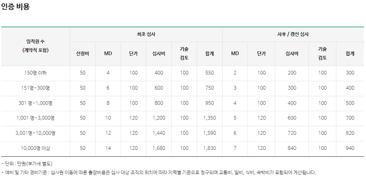 <b>인권경영시스템 인증</b>심사 후기
