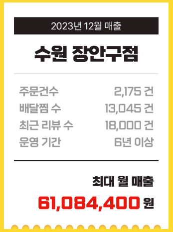 유로코피자 곤지암점 사진 4