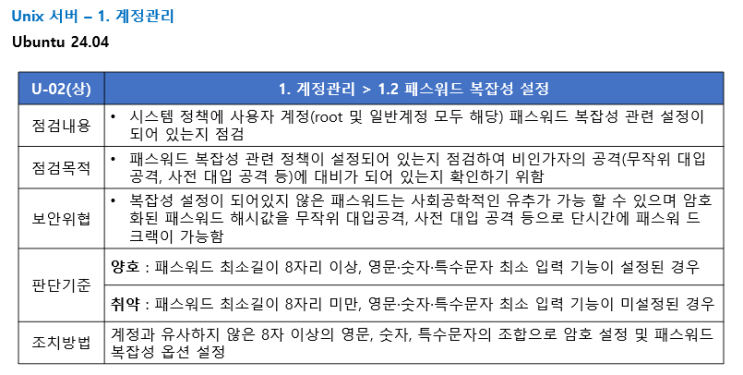  [U-02] 패스워드 복잡성 설정 - 점검 스크립트 작성, 조치(Unix/Linux 주요정보통신기반시설 기술적 취약점 분석평가방법 상세가이드)