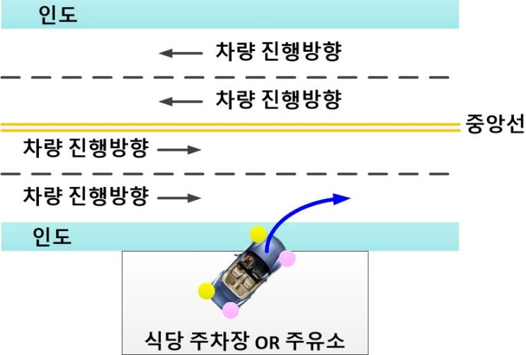  작은 딸의 초보운전 시내 주행기-(2), 깜빡이 신호로 의견충돌~~