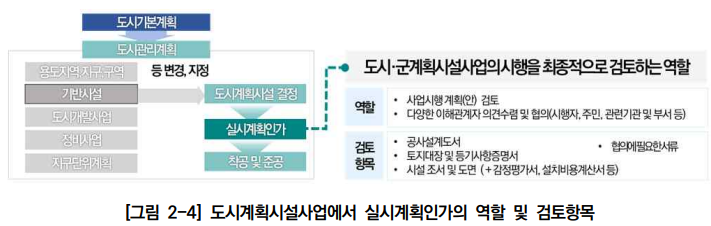  도시계획시설 입지기준 및 실시계획인가 개선방안 연구_체계 및 법·제도 2