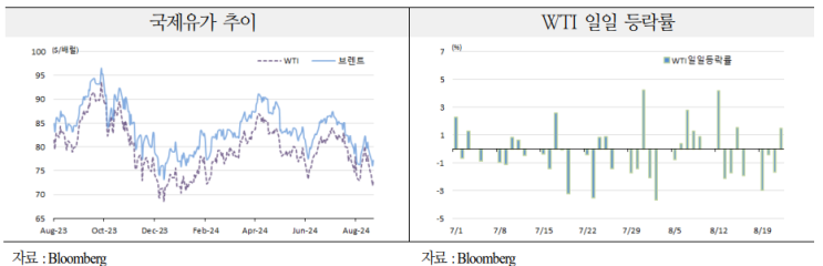  중동 사태 동향(8.23)