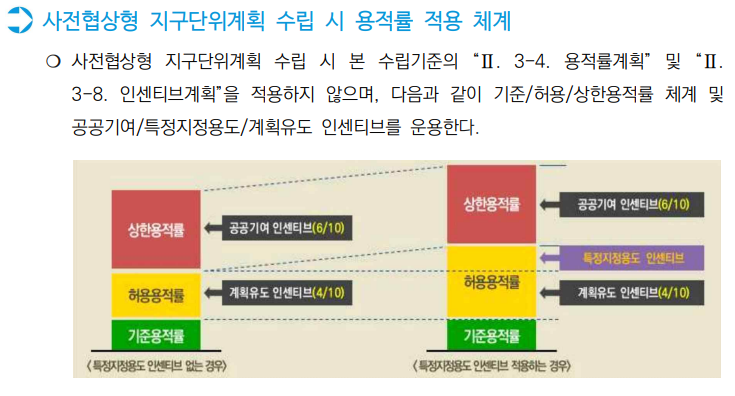  서울시 지구단위계획 수립 운영기준 27_ 기준 및 매뉴얼(8)