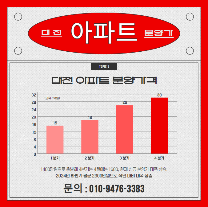  세종시 부동산 전망과 대체제...