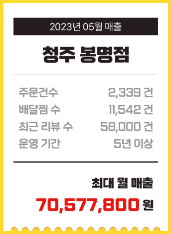 유로코피자 곤지암점 사진 6