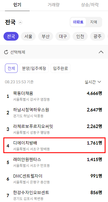  디에이치방배 분양가 청약 일반분양 알아보기