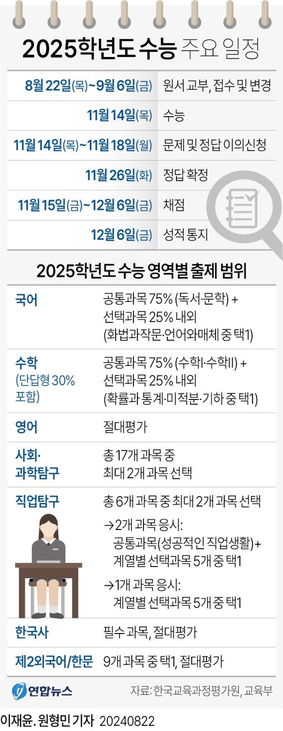 정책지식 2024.8.23. : 네이버 블로그