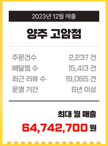 유로코피자 곤지암점 사진 3