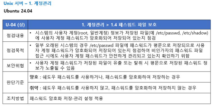  [U-04] 패스워드 파일 보호 - 점검 스크립트 작성, 조치(Unix/Linux 주요정보통신기반시설 기술적 취약점 분석평가방법 상세가이드)
