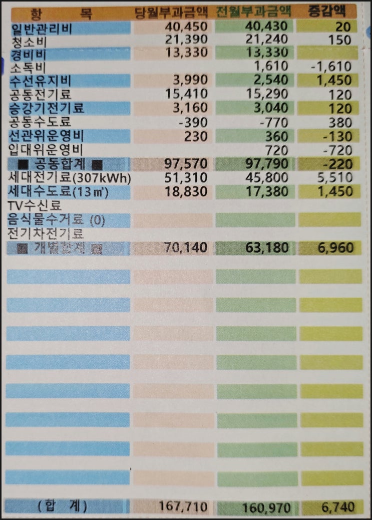 2024년 7월 아파트 관리비 내역(75형) 2024년 7월 아파트 관리비 내역(75형)