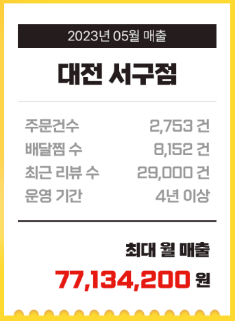 유로코피자 곤지암점 사진 5