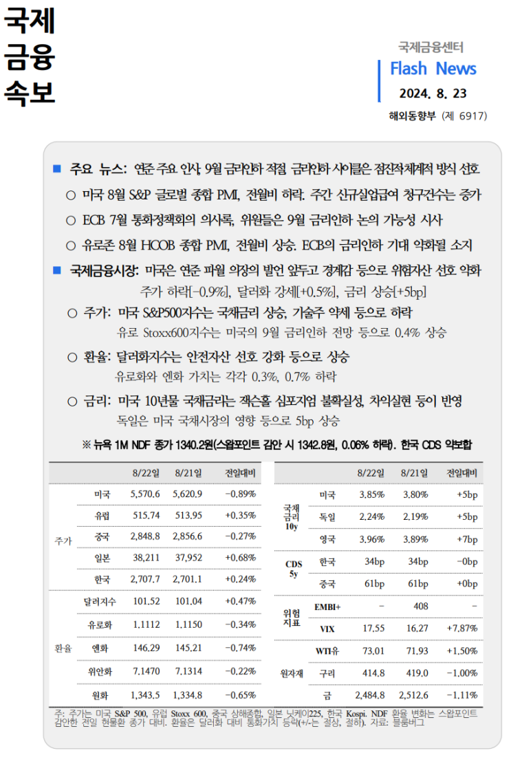  국제 금융 속보