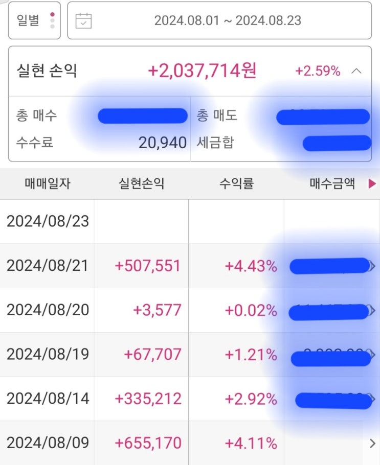  쏠쏠한 용돈 주식단타거래 비법: 자신만의 원칙과 실천이 중요!!