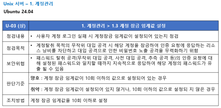  [U-03] 계정 잠금 임계값 설정 - 점검 스크립트 작성, 조치(Unix/Linux 주요정보통신기반시설 기술적 취약점 분석평가방법 상세가이드)