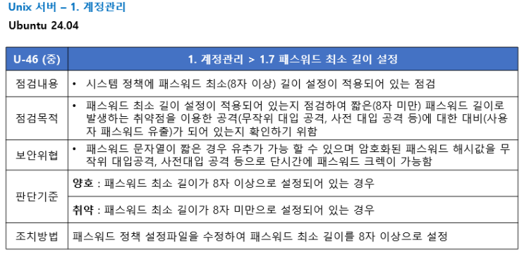  [U-46] 패스워드 최소 길이 설정 - 점검 스크립트 작성, 조치(Unix/Linux 주요정보통신기반시설 기술적 취약점 분석평가방법 상세가이드)