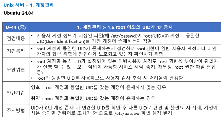  [U-44] root 이외의 UID가 '0' 금지 - 점검 스크립트 작성, 조치(Unix/Linux 주요정보통신기반시설 기술적 취약점 분석평가방법 상세가이드)