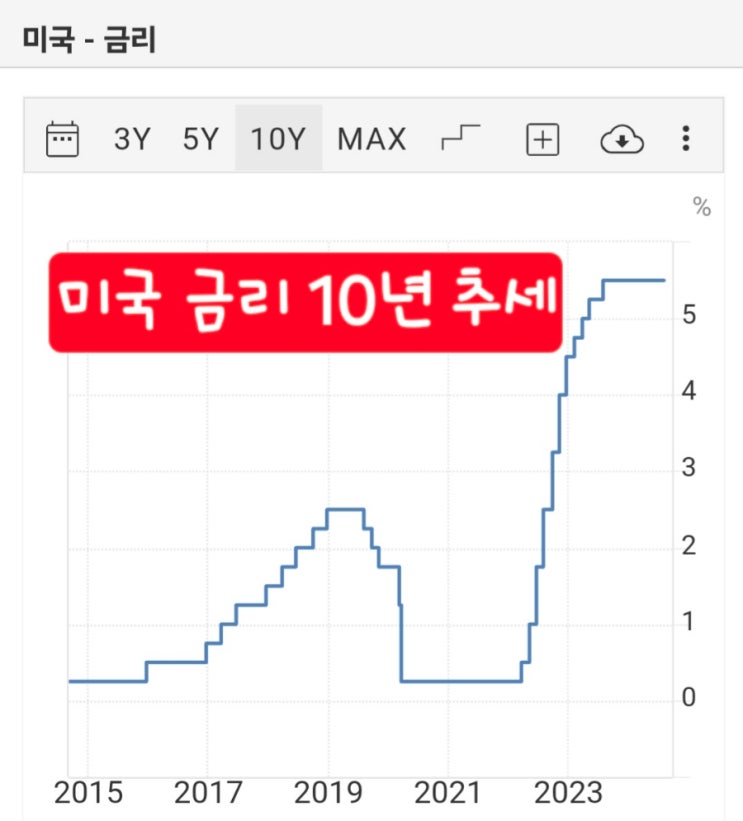  파월 잭슨홀 금리인하 발언과 한국 주식시장 수혜주는?