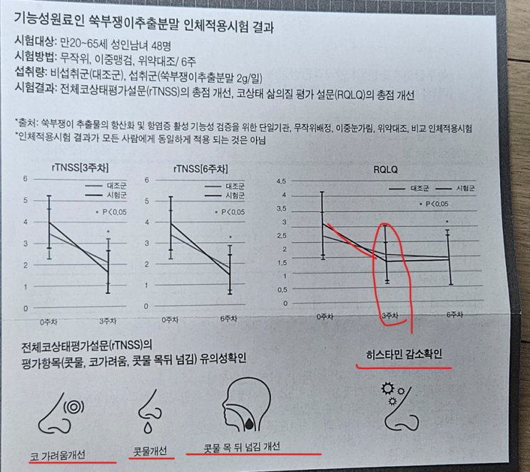  쑥부쟁이진액으로 코막힘 콧물 관리, 휴럼 코건강 면역엔 쑥부쟁이의 특별한 이유
