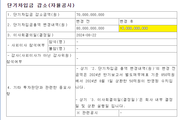  HD현대마린엔진 무차입 경영 하나? 파인트리 지분 5% 매도