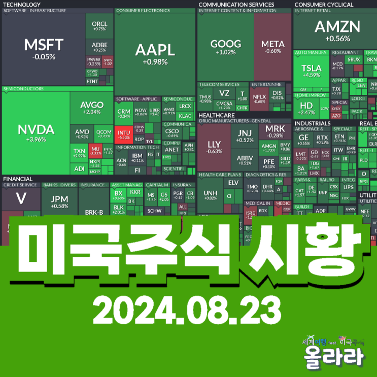  8월 23일 미국주식 시황 메타 애플 퍼플렉시티 제롬 파월
