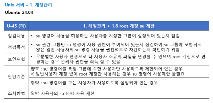  [U-45] root 계정 su 제한 - 점검 스크립트 작성, 조치(Unix/Linux 주요정보통신기반시설 기술적 취약점 분석평가방법 상세가이드)