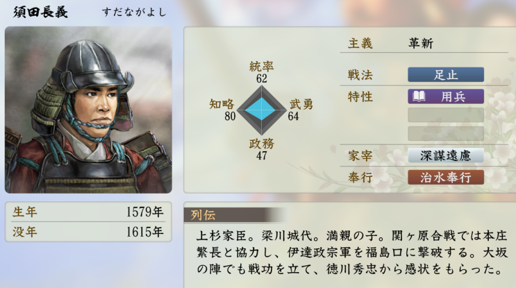  스다 나가요시(須田長義, 수전장의)
